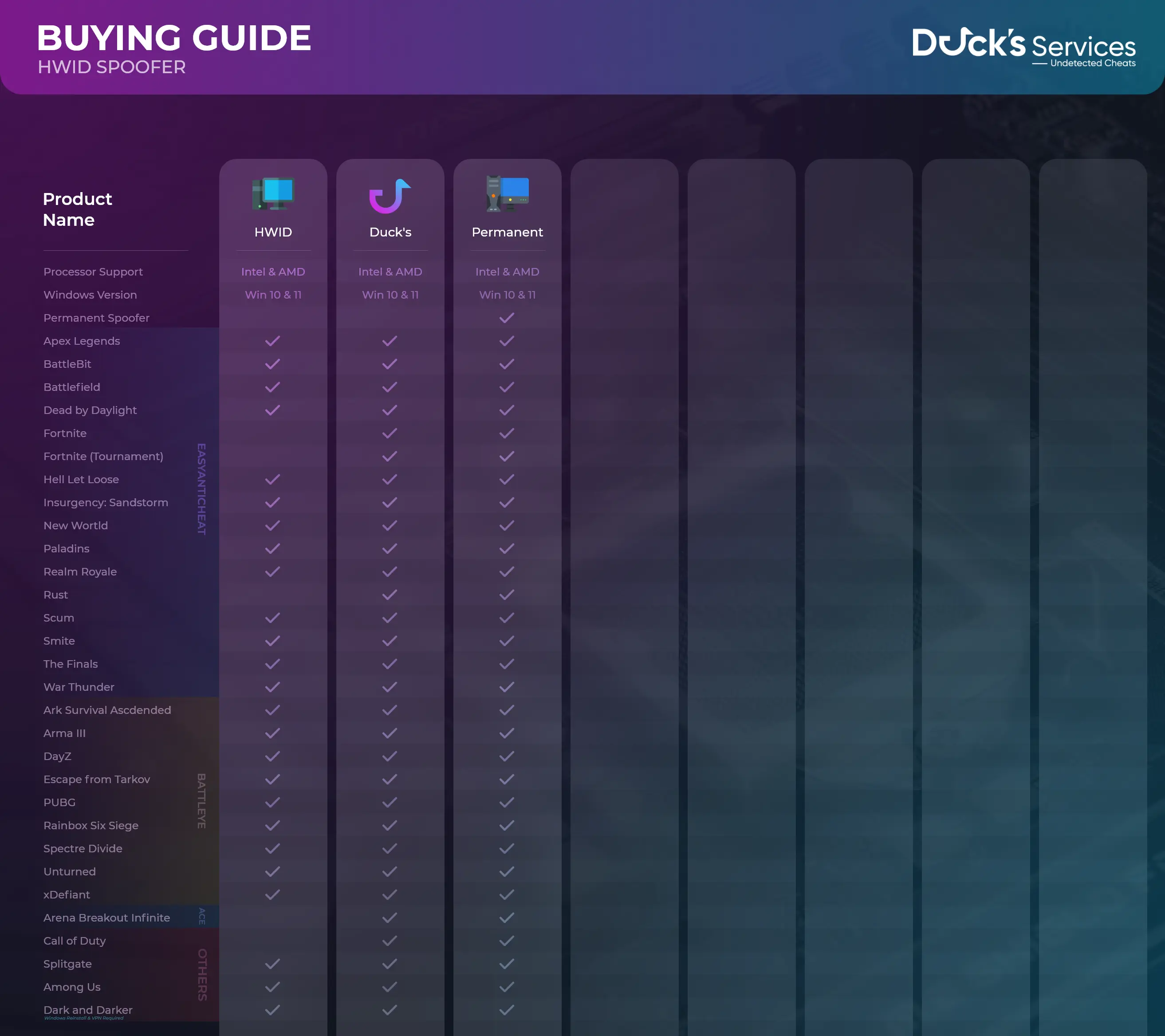 Duck's Permanent Spoofer