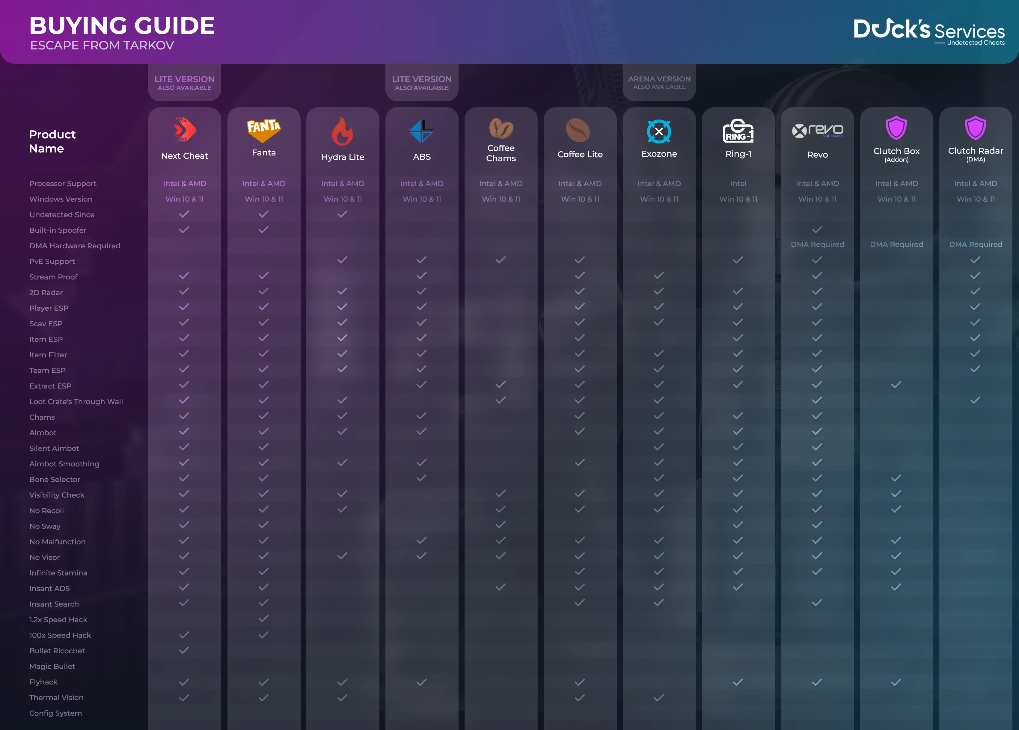 Duck-EFT-Buy-Guide